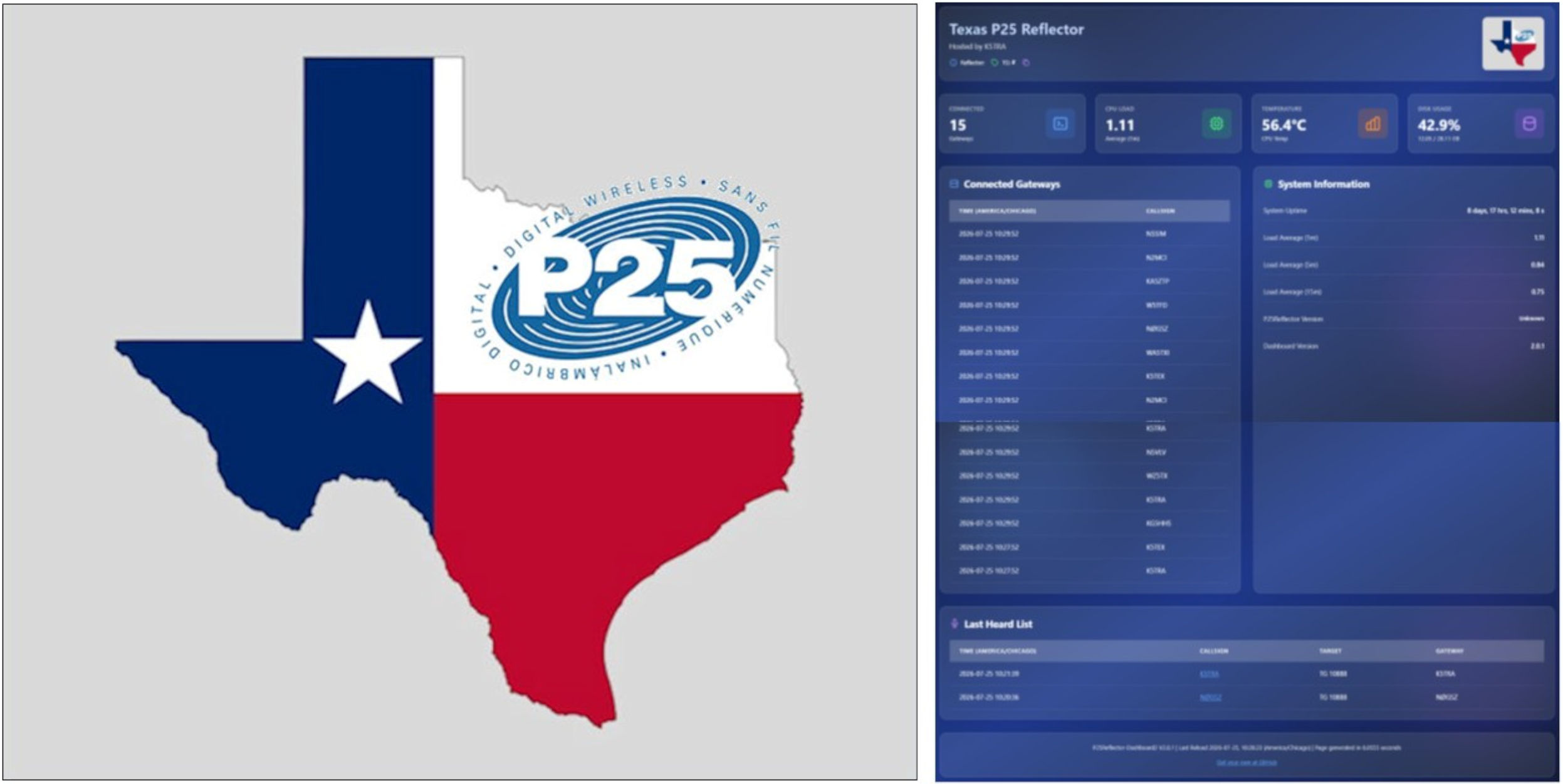 Texas P25 Reflector